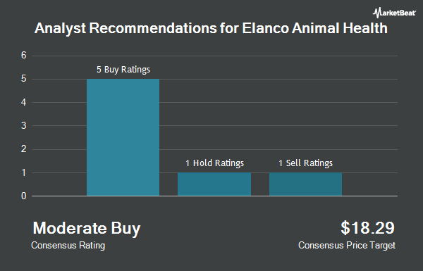 Analyst Recommendations for Elanco Animal Health (NYSE:ELAN)