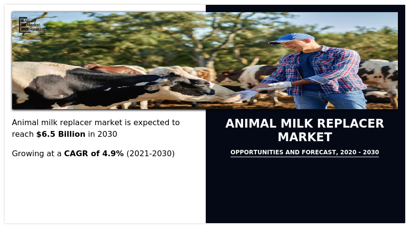 Animal Milk Replacer Market Presents Strong Revenue Visibility in Near Future Booming At a CAGR of 4.9% 2021-2030